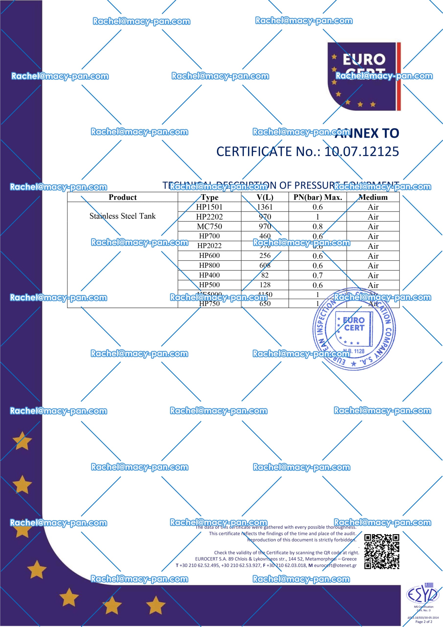 CE Stainless Steel Component Validation