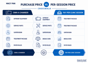 First Separate Purchase Price from Per-Session Price