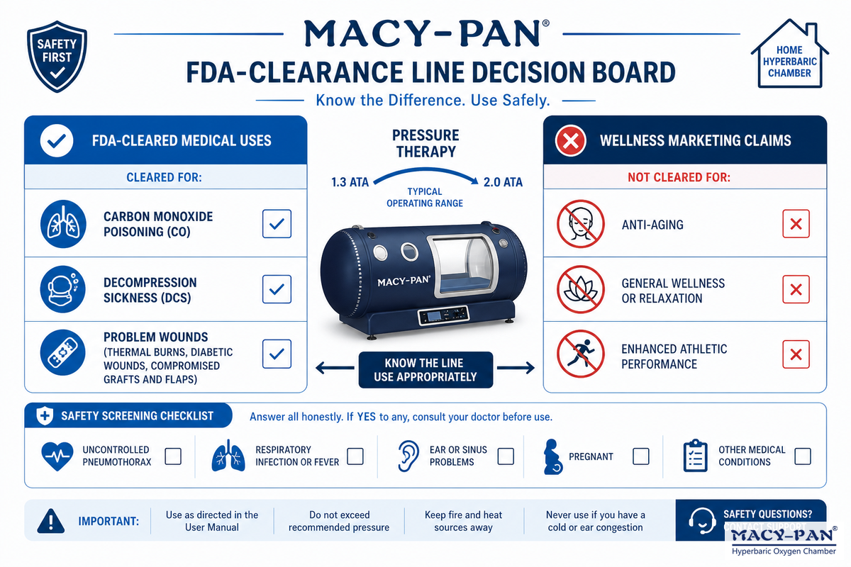 What a Home Hyperbaric Chamber Can (and Cannot) Treat, and Do You Need a Prescription? — MACY-PAN