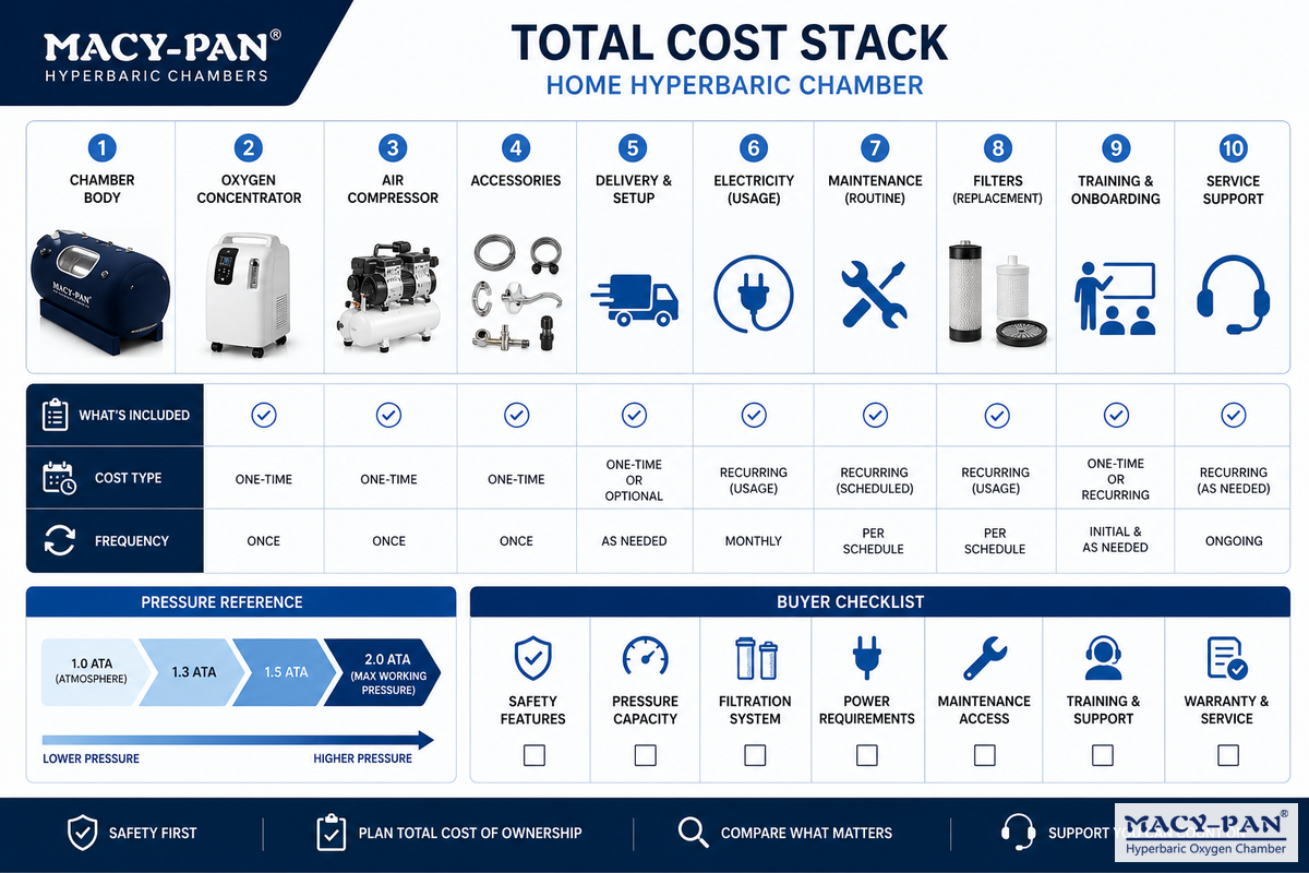What Does a Home Hyperbaric Chamber Cost? — MACY-PAN