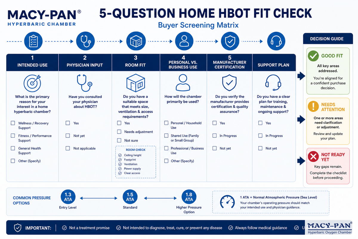 Who Is a Good Candidate for a Home Chamber? — MACY-PAN