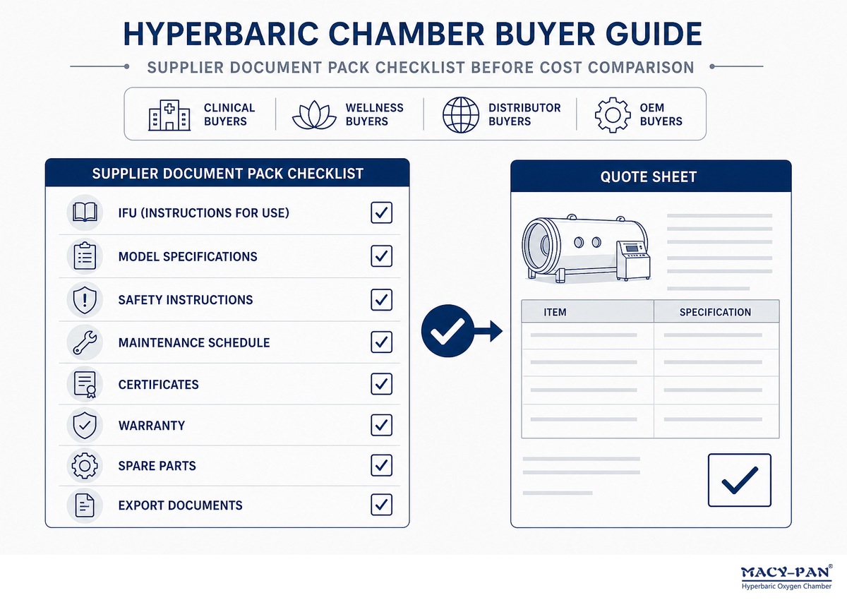 Verify documentation before comparing chamber cost — MACY-PAN