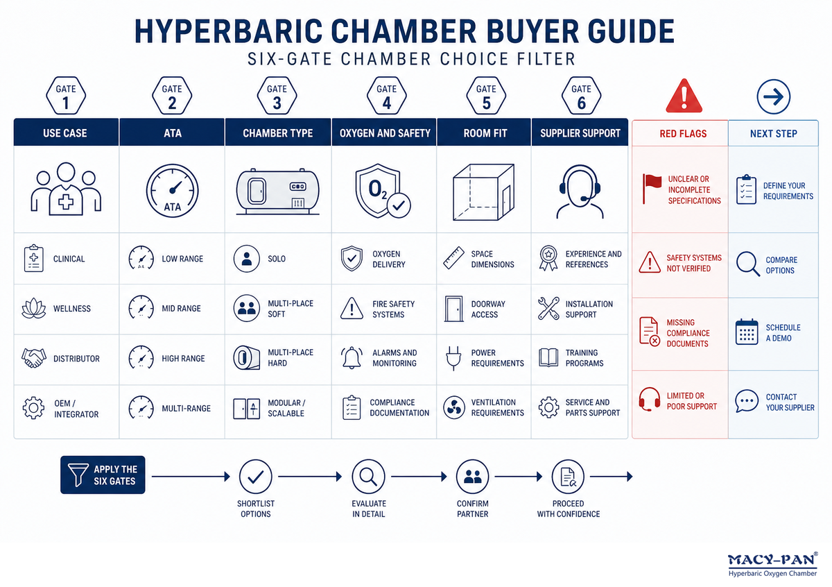 The 6-Gate Chamber Choice Filter — MACY-PAN