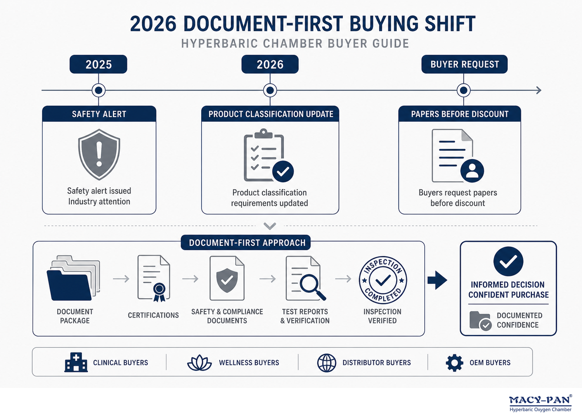 What is changing in 2026 hyperbaric chamber buying? — MACY-PAN