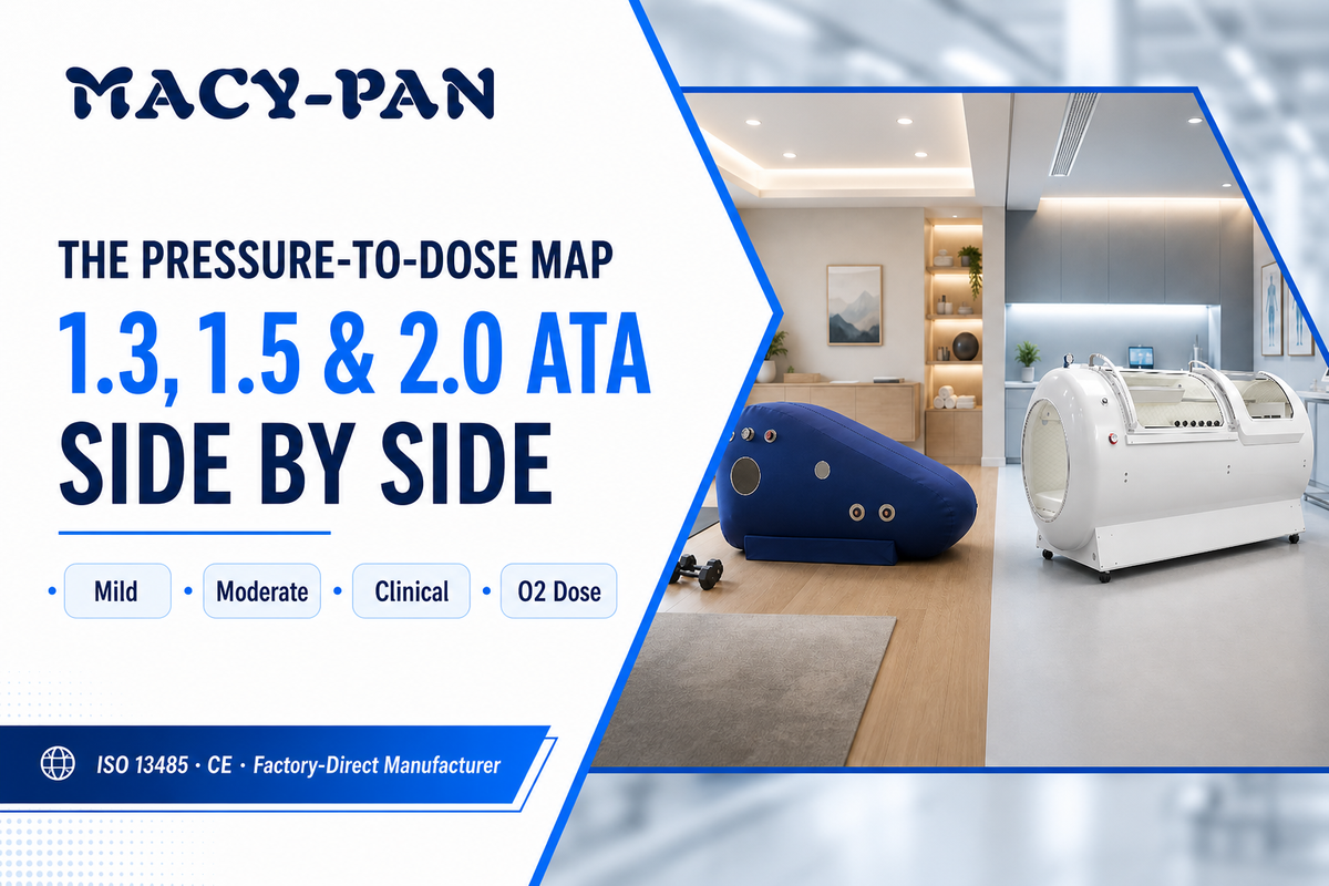 The Pressure-to-Dose Map: 1.3, 1.5 & 2.0 ATA Side by Side — MACY-PAN