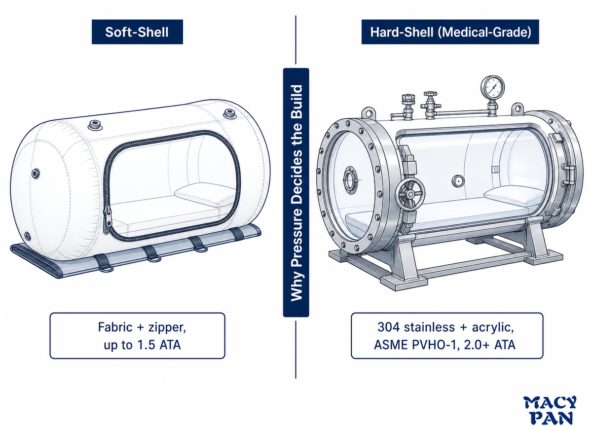 Soft vs Hard Shell: Why Pressure Decides the Build — MACY-PAN