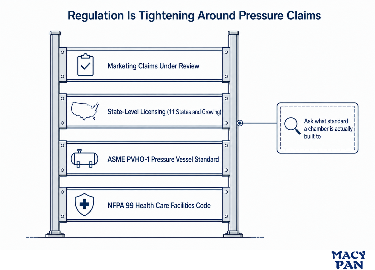 Regulation Is Tightening Around Pressure Claims — MACY-PAN
