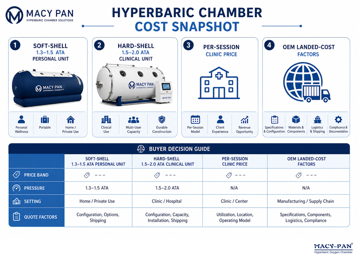 Quick Answer: What Does a Hyperbaric Chamber Cost? — MACY PAN