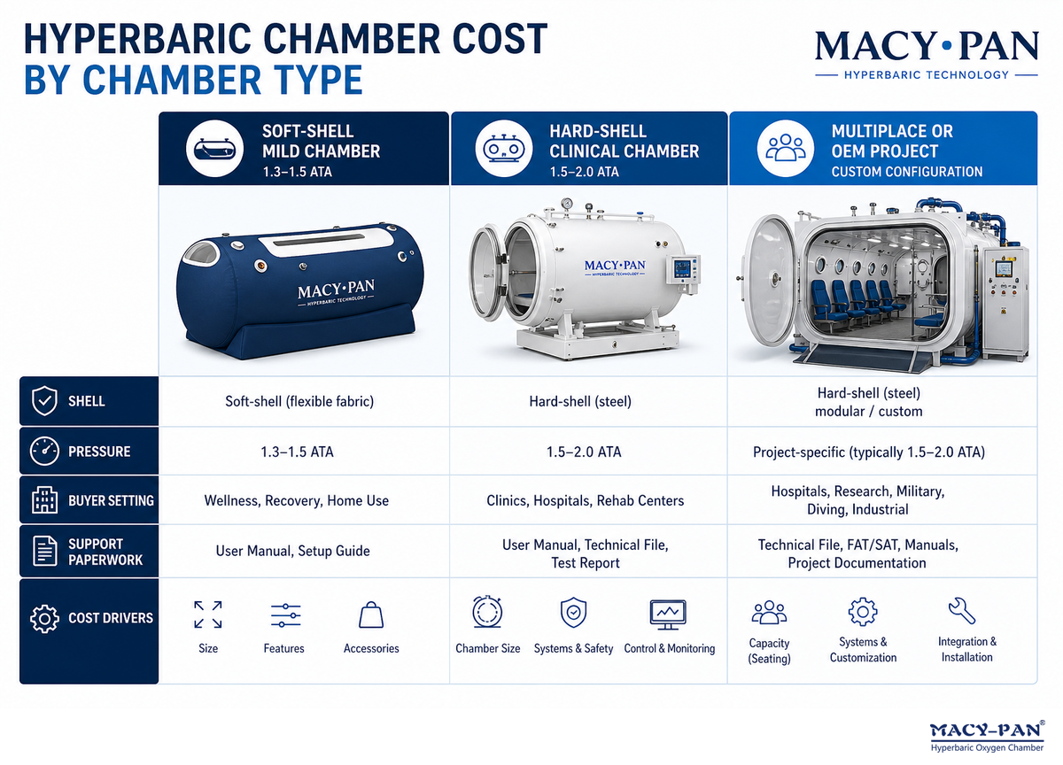 2. Hyperbaric Chamber Cost by Chamber Type: Hard Shell, Soft-Shell and ATA Range — MACY PAN