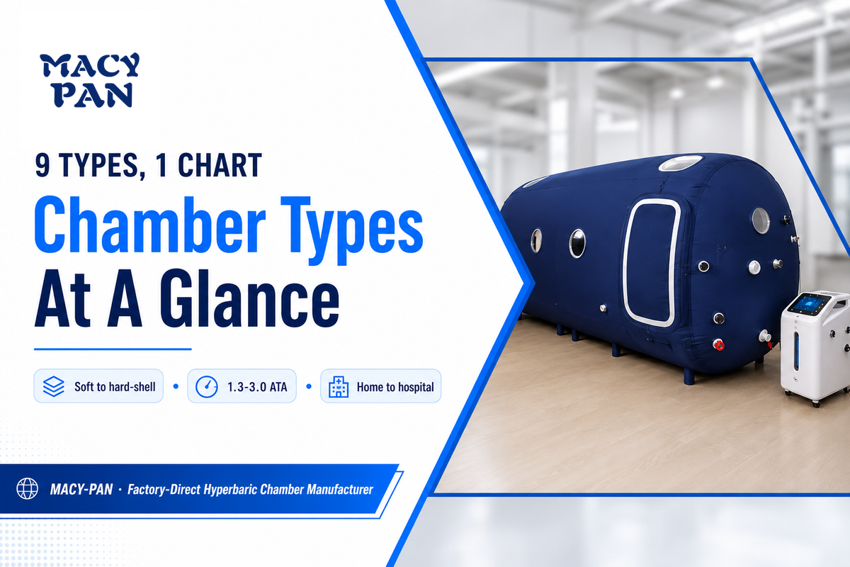 Chamber Types at a Glance — MACY PAN