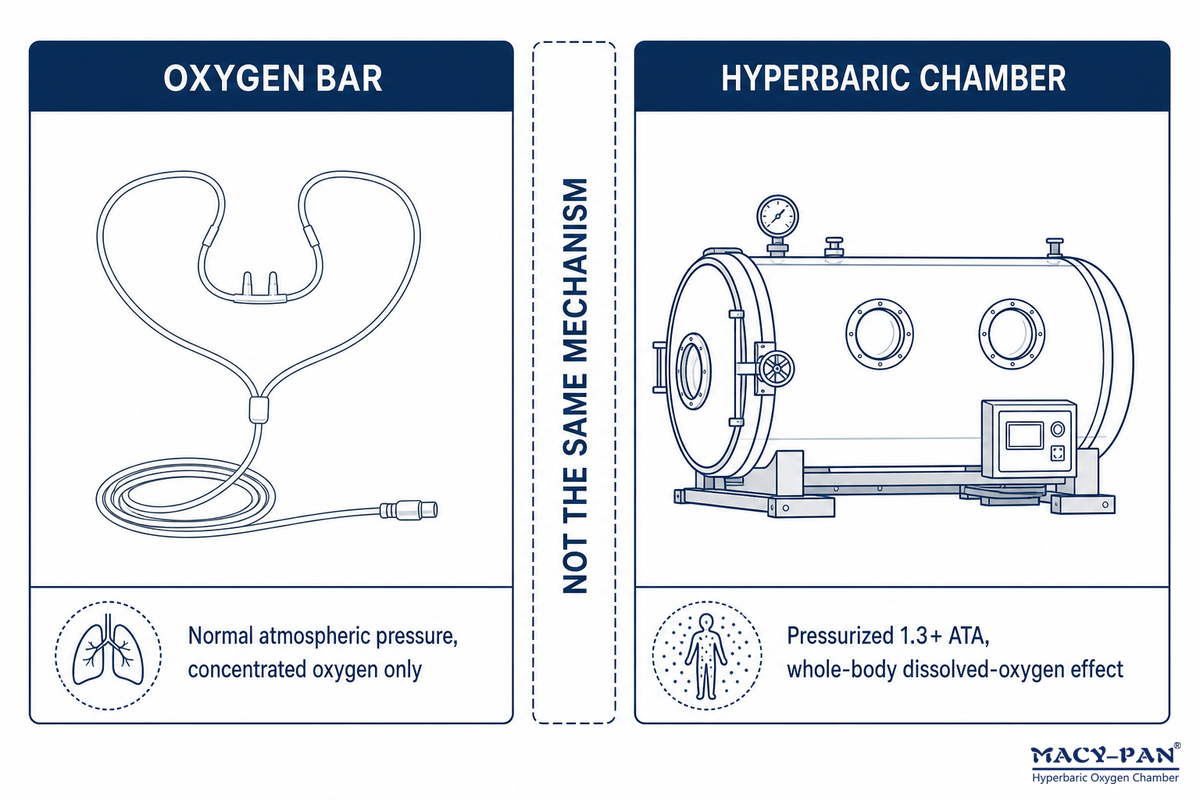 Positioning HBOT in Your Wellness Portfolio (Athletic Recovery, Beauty/Anti-Aging, General Wellness) — MACY-PAN