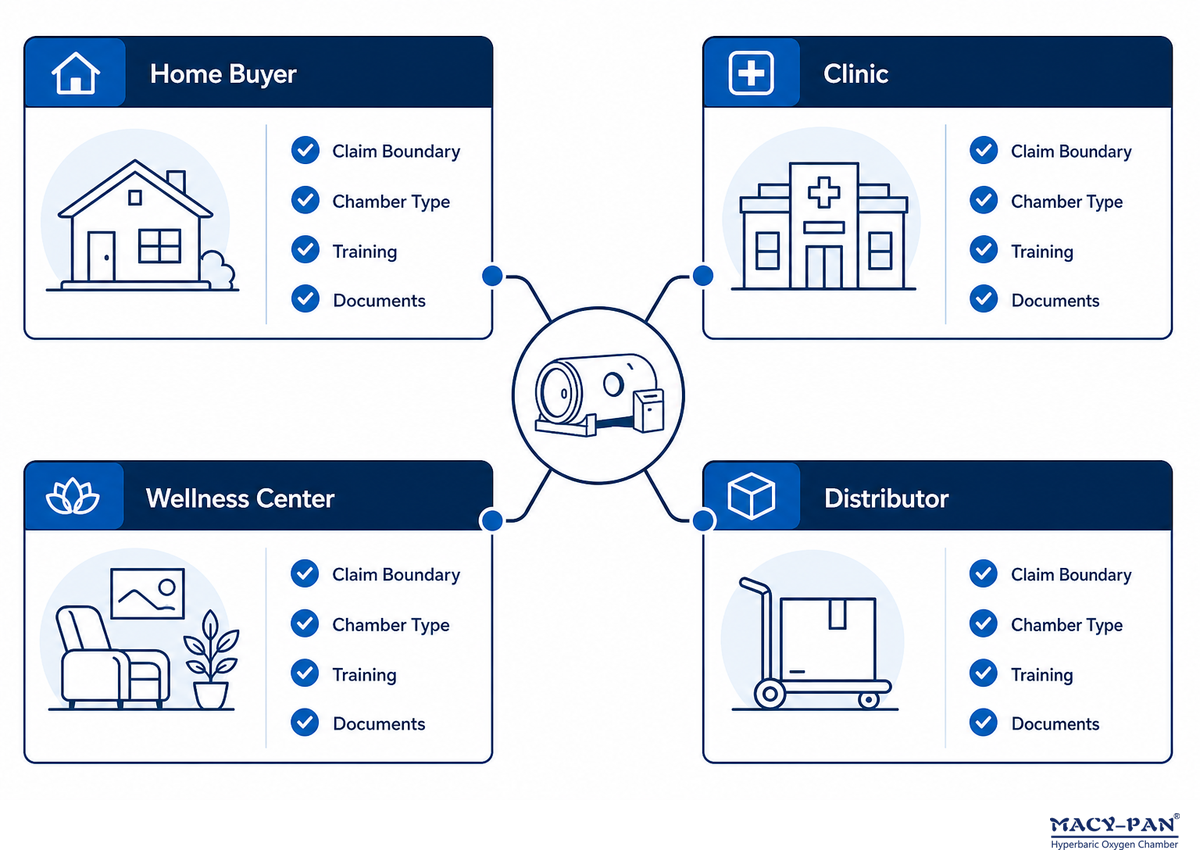 Buyer Scenario Matrix: Matching Benefit Claims to Chamber Choices — MACY-PAN
