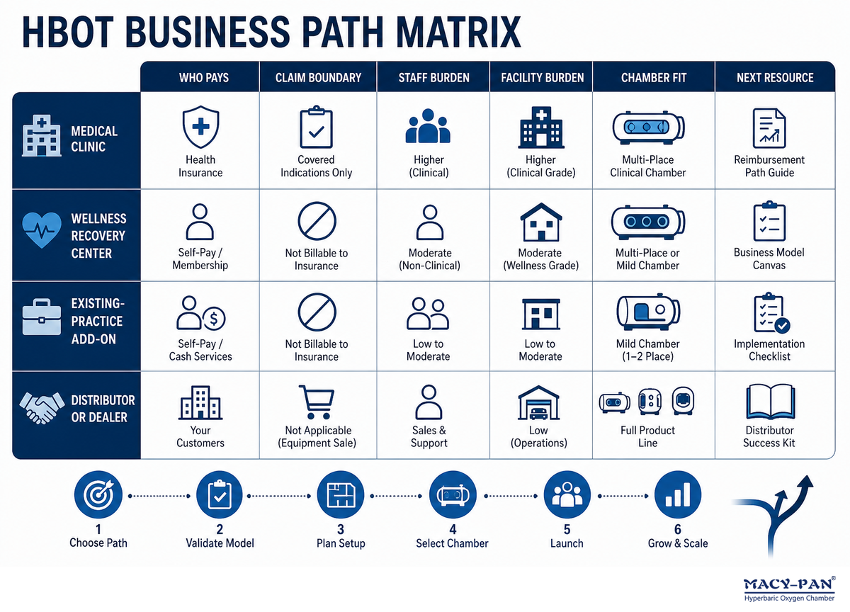 Start With the HBOT Business Path Matrix — MACY-PAN