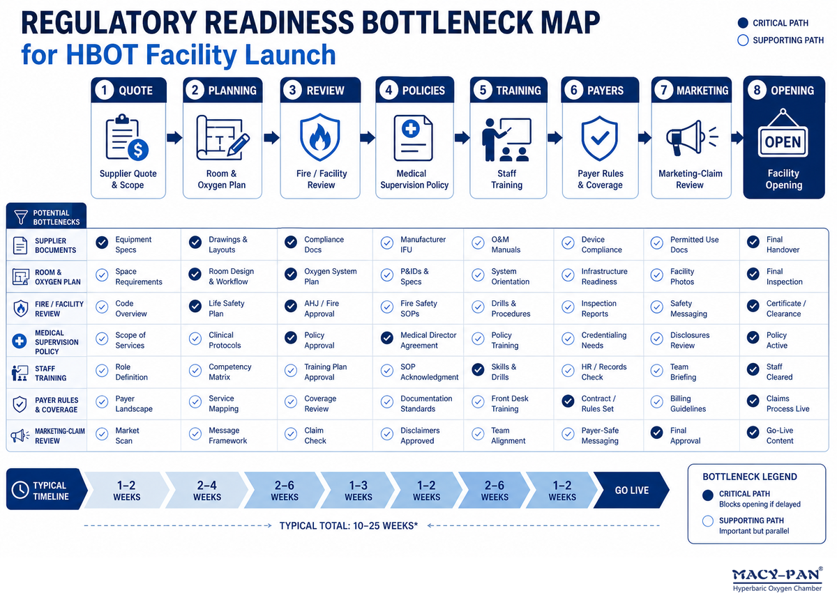 Facility Readiness Is the Hidden Bottleneck — MACY-PAN