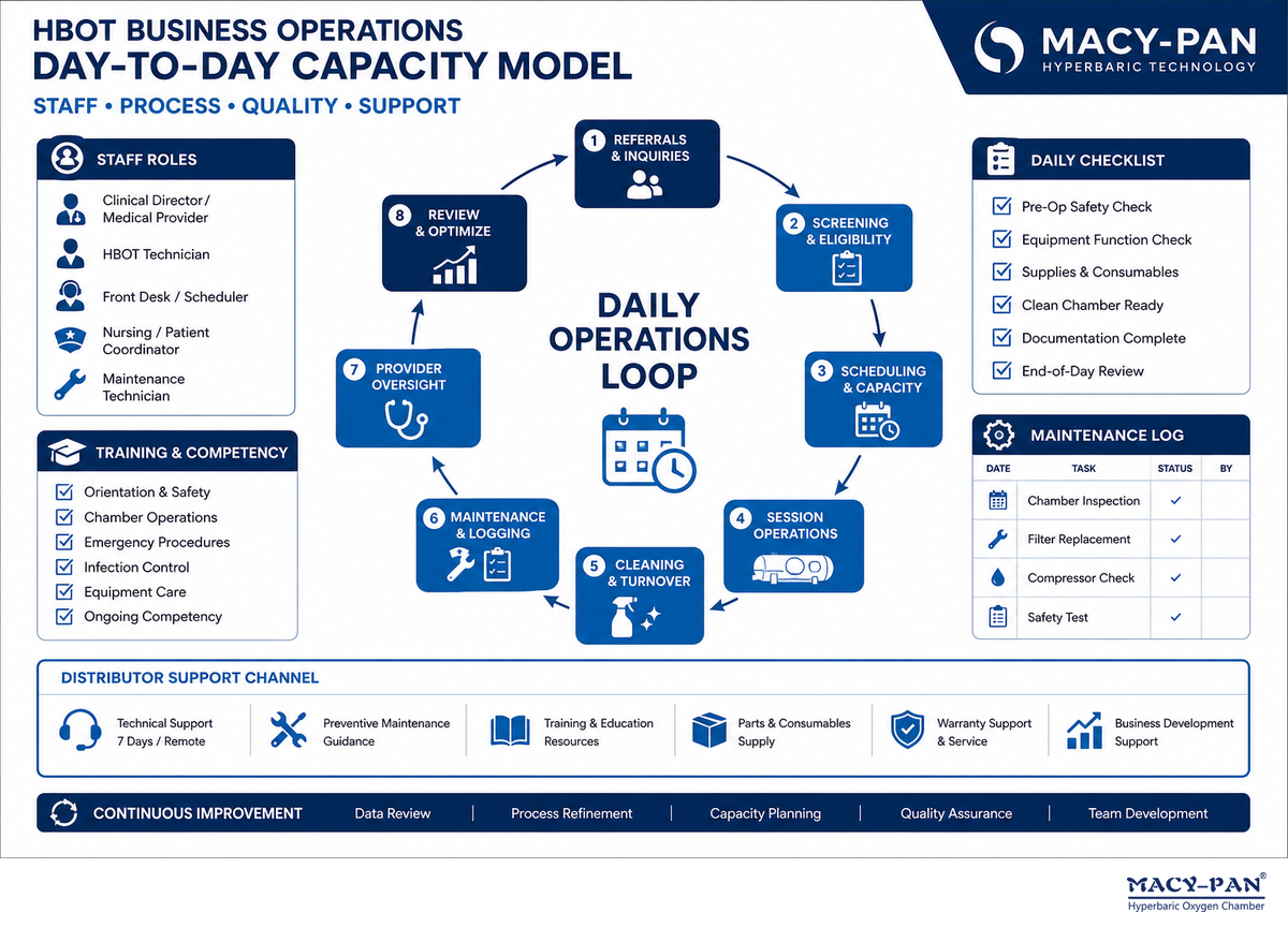 Staffing, Training, Referrals, and Screening Decide Day-to-Day Capacity — MACY-PAN