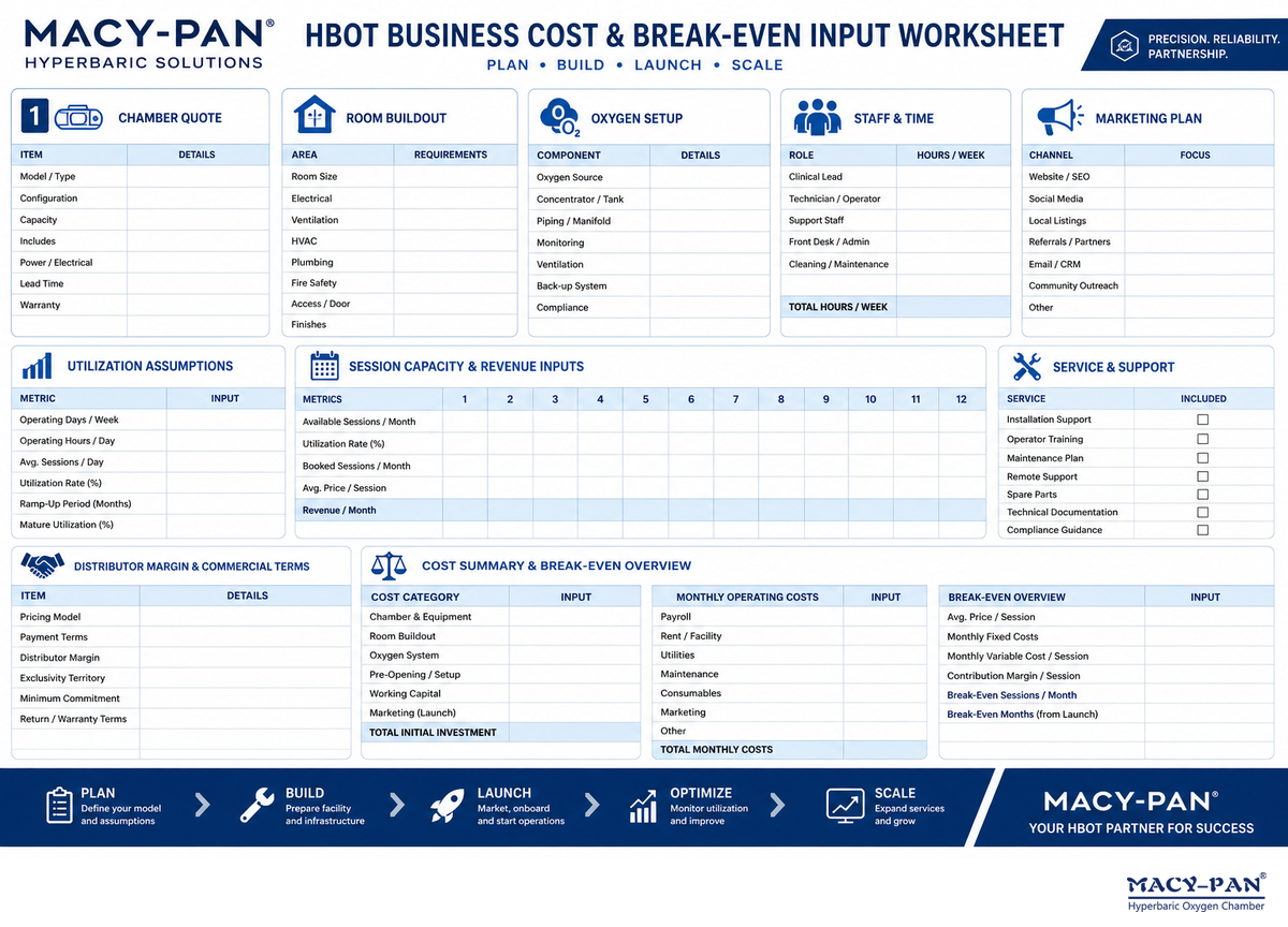 Model Cost and Break-Even With Inputs, Not Promises — MACY-PAN