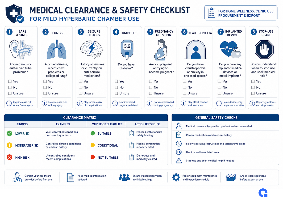 Safety First: Who Should Not Use a Hyperbaric Chamber Without Medical Clearance? — MACY-PAN