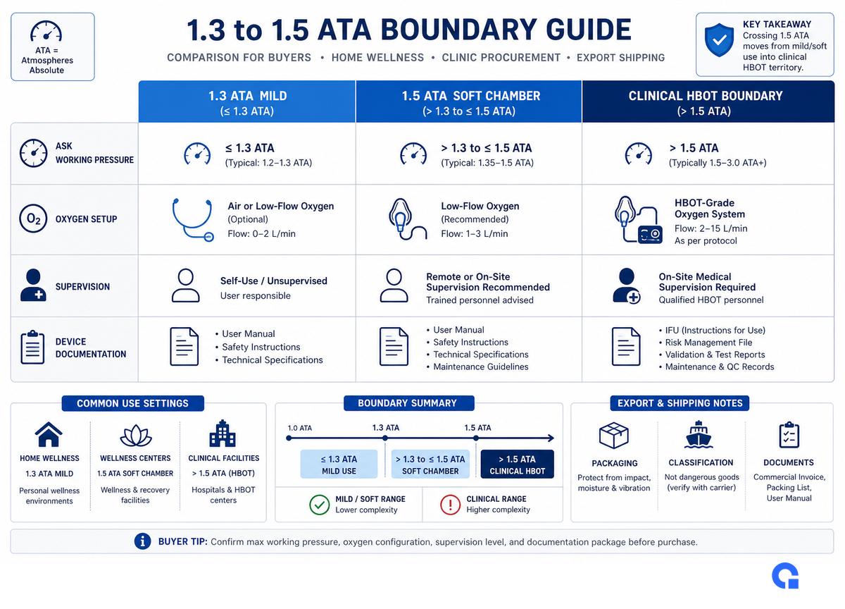 The 1.3-to-1.5 ATA Boundary Card — MACY-PAN