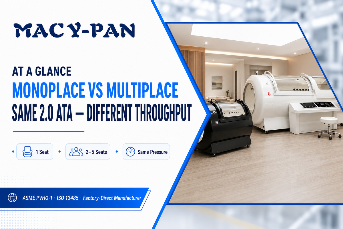 Monoplace vs Multiplace at a Glance — MACY-PAN