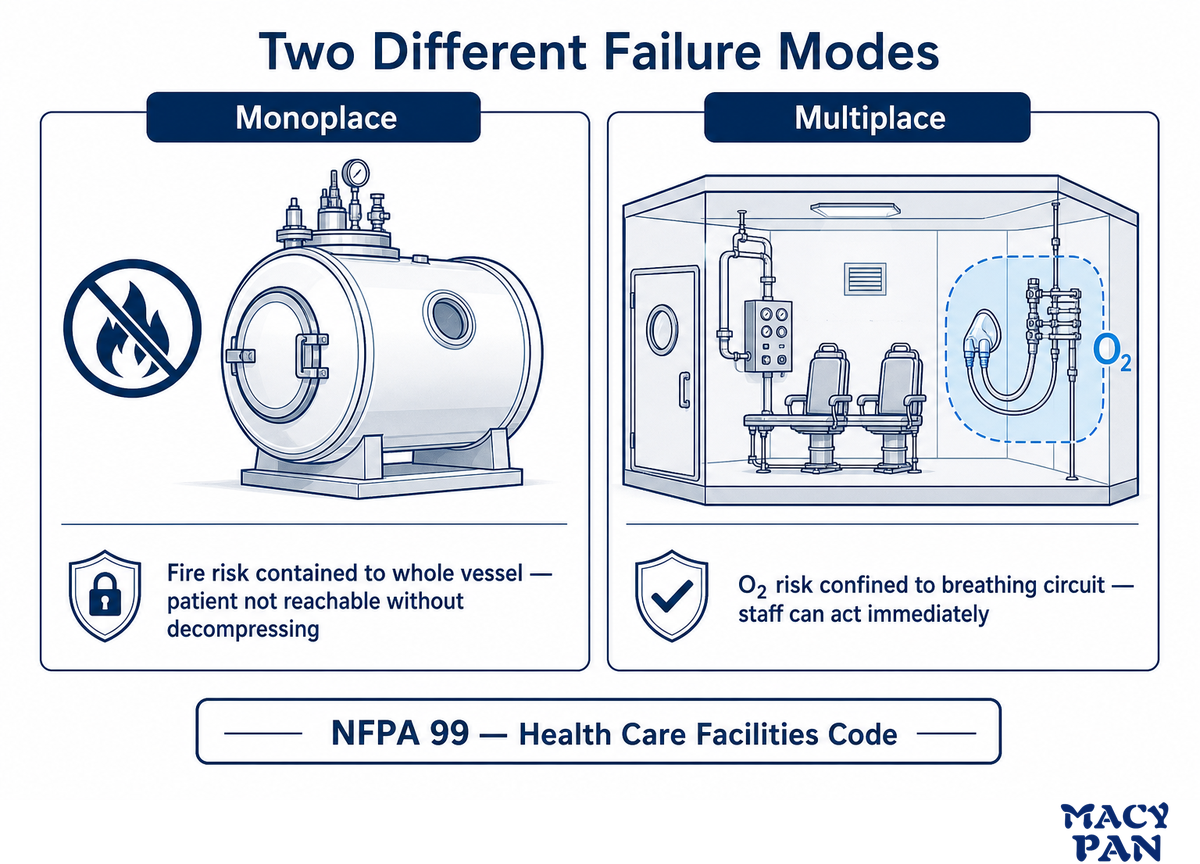 Safety and Fire Risk Compared — MACY-PAN