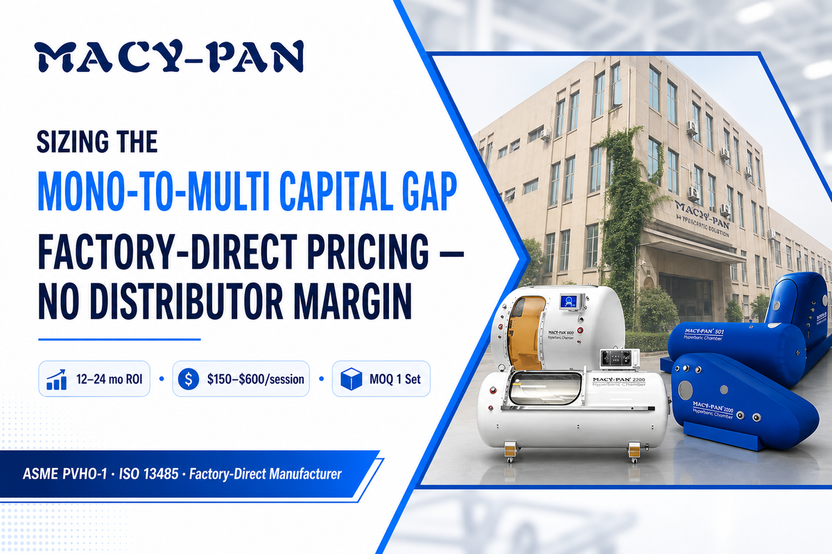 Cost and Investment: Sizing the Mono-to-Multi Capital Gap — MACY-PAN
