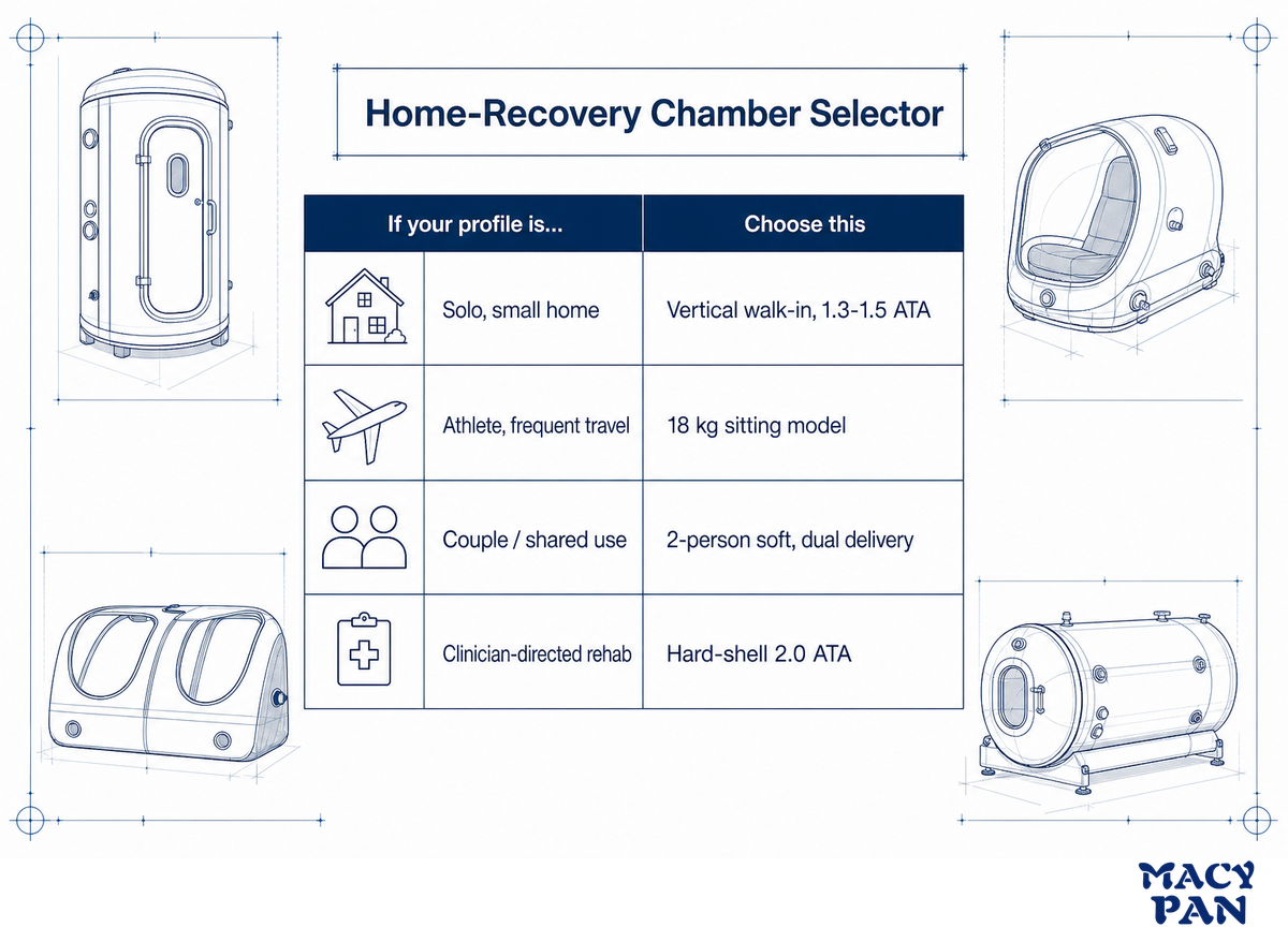How to Choose a Portable Chamber for Recovery — MACY-PAN