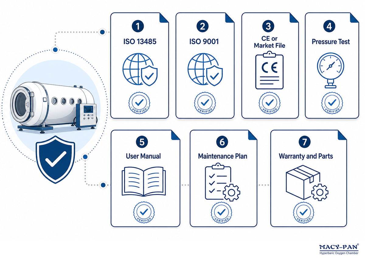 Confirm Safety, Documentation, and Compliance — MACY-PAN
