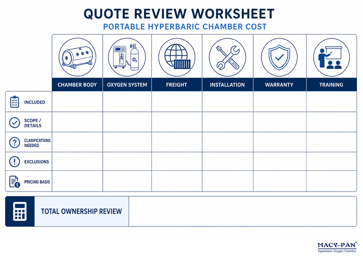 Understand Cost, Warranty, Parts, and Service Support — MACY-PAN