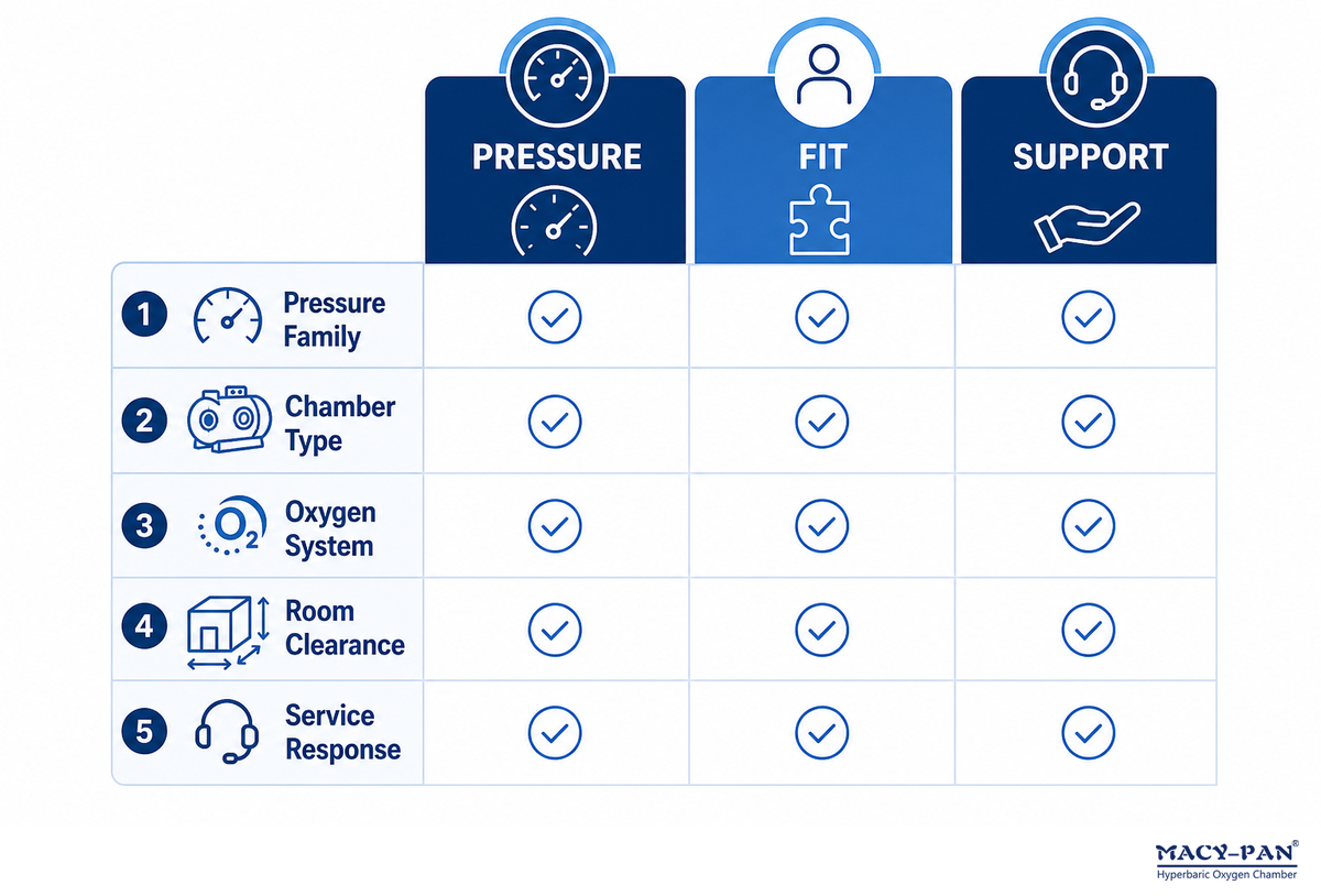 Use the Pressure-Fit-Support Matrix — MACY-PAN