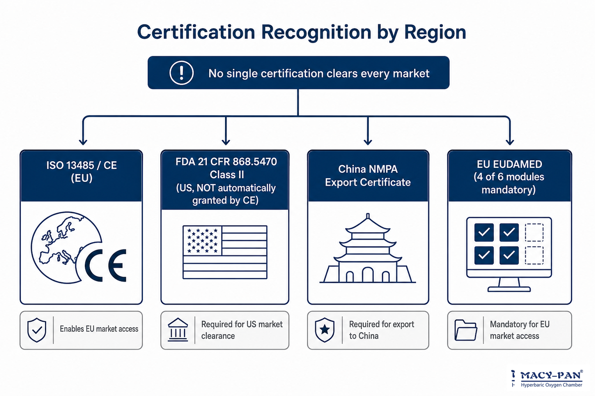 Will It Be Legal to Install? Certification Recognition by Destination Country — MACY-PAN