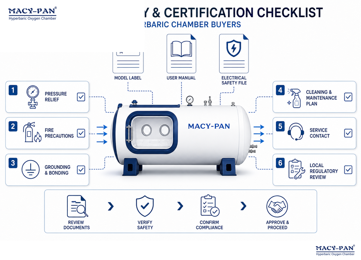 Safety and Certification Checklist for HBOT Chambers Before You Buy — MACY-PAN
