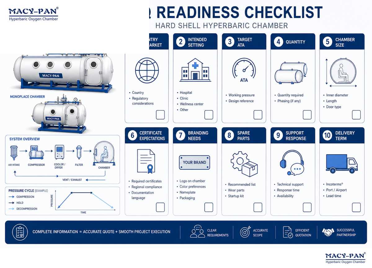 Buying Checklist Before You Request a Quote — MACY-PAN