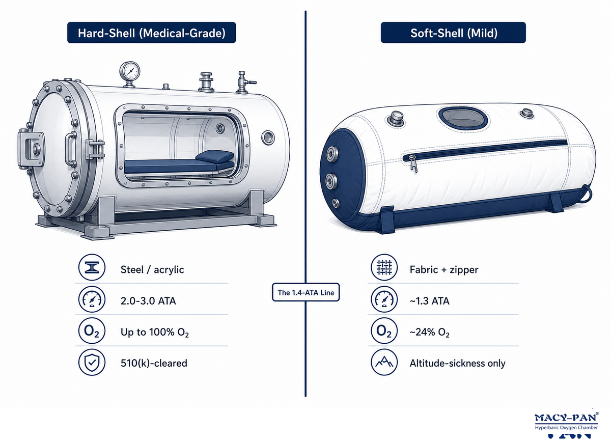 Hard-Shell vs Soft-Shell: The Pressure Line That Divides Them — MACY-PAN