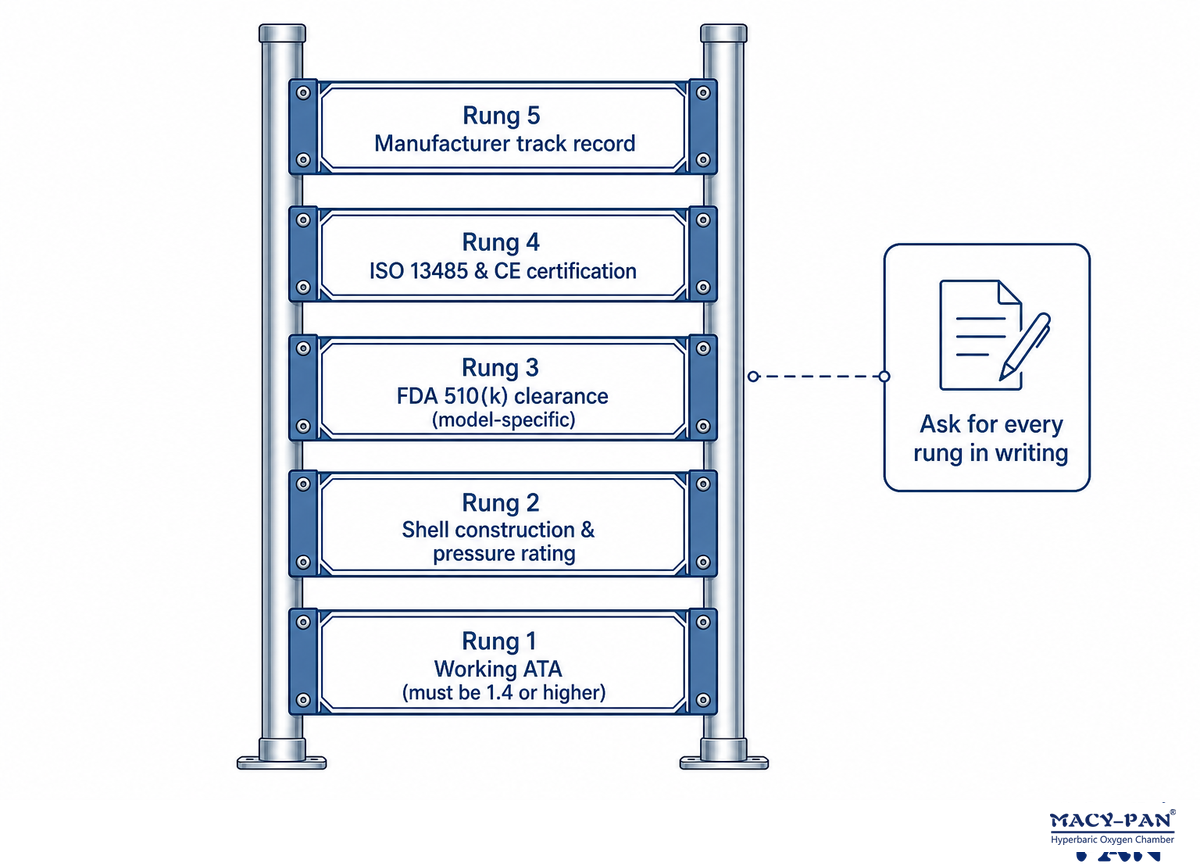 How to Vet a Manufacturer: Certifications, Specs, and Red Flags — MACY-PAN