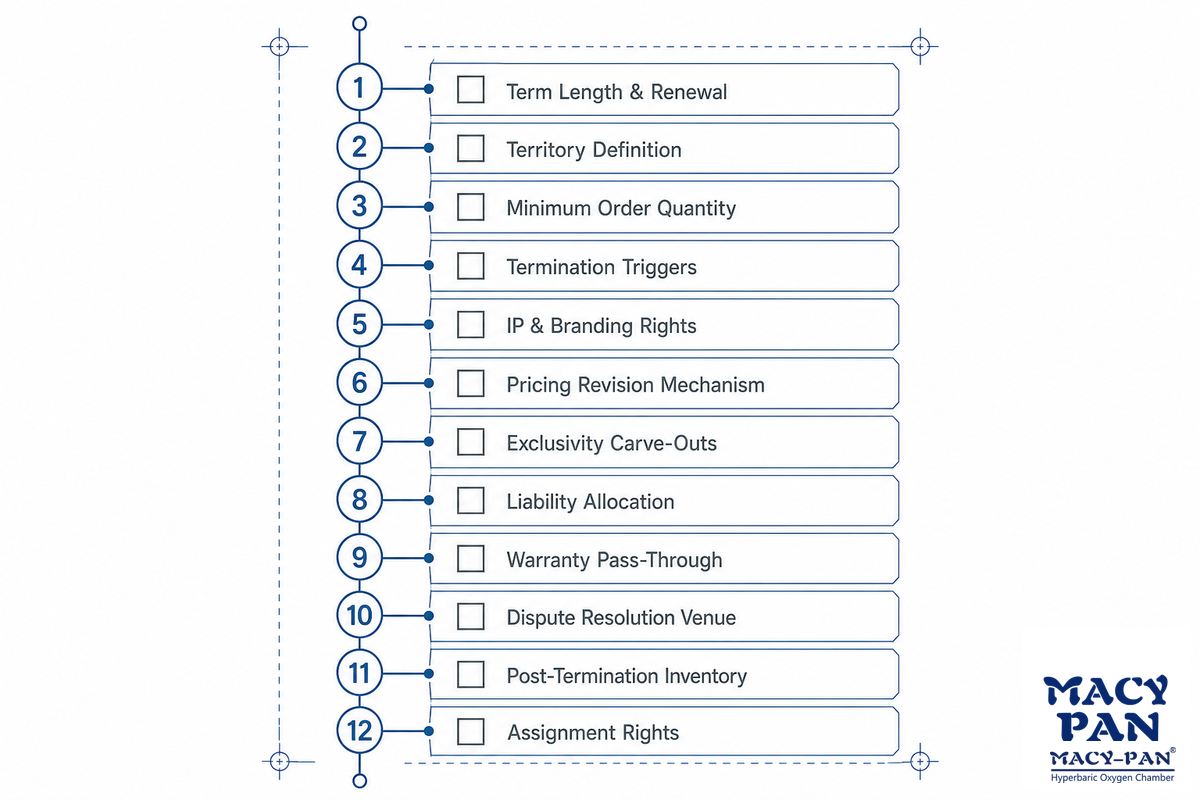 Reading the Distributor Agreement: Contract Clauses That Matter — MACY-PAN