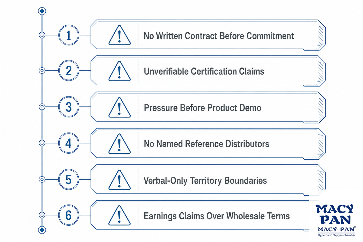 Due Diligence: Red Flags Every Buyer Should Check Before Signing — MACY-PAN