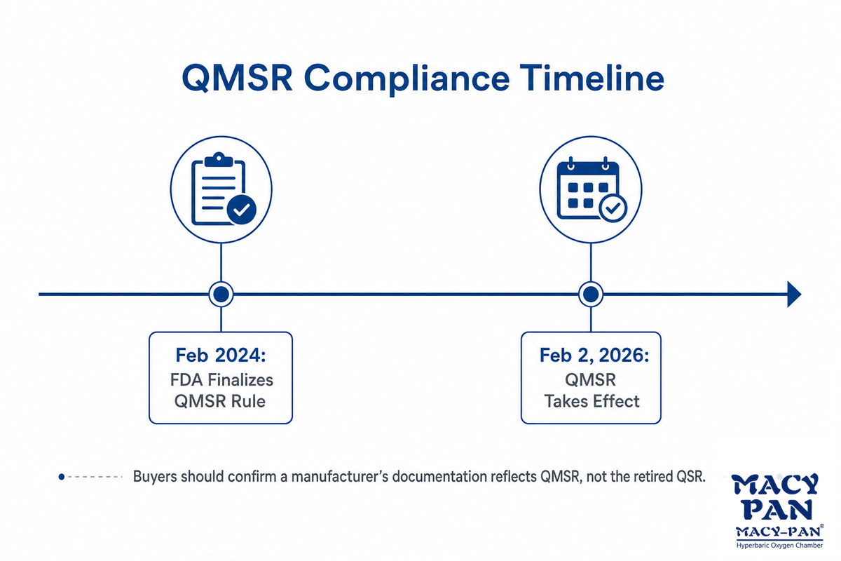 Industry Outlook: Why Program Structure Now Matters More Than Contract Templates — MACY-PAN