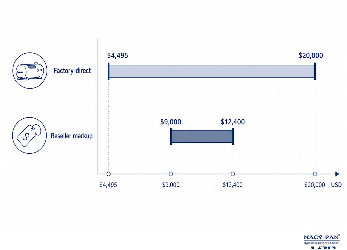 What a Soft Shell Chamber Costs (and Why Prices Vary So Much) — MACY-PAN