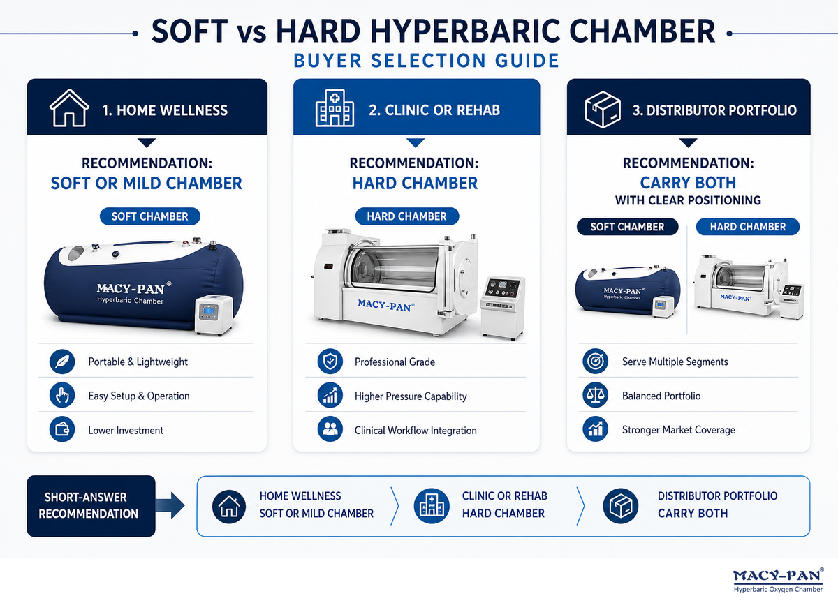 Soft vs Hard Hyperbaric Chamber: The Short Answer — MACY-PAN
