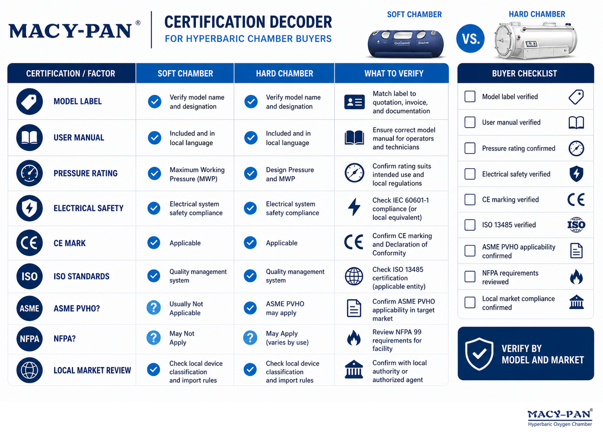Certification Decoder: What Each Standard Does And Does Not Prove — MACY-PAN
