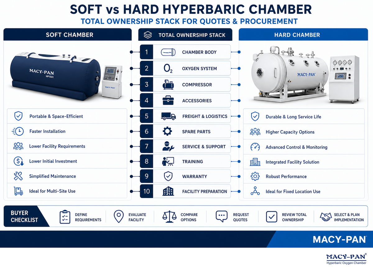 Cost And Ownership: The Cheap Chamber Can Become Expensive — MACY-PAN
