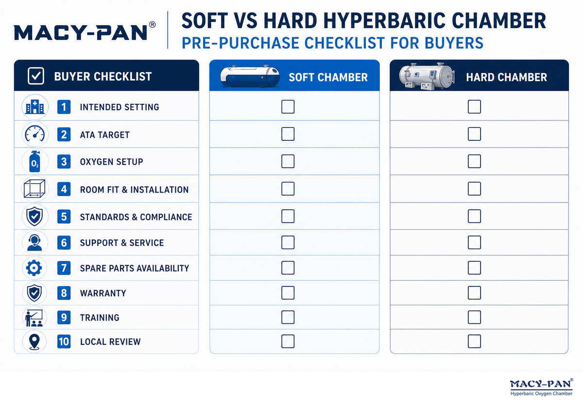 Decision Checklist Before You Buy — MACY-PAN