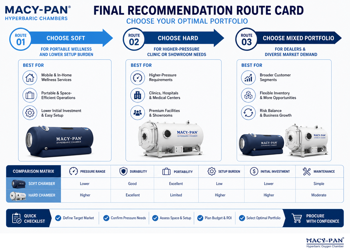 Final Recommendation — MACY-PAN