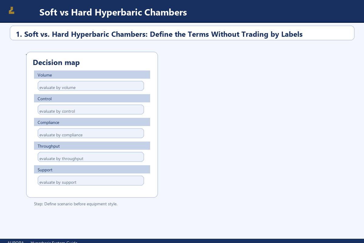 1. Soft vs. Hard Hyperbaric Chambers: Define the Terms Without Trading by Labels