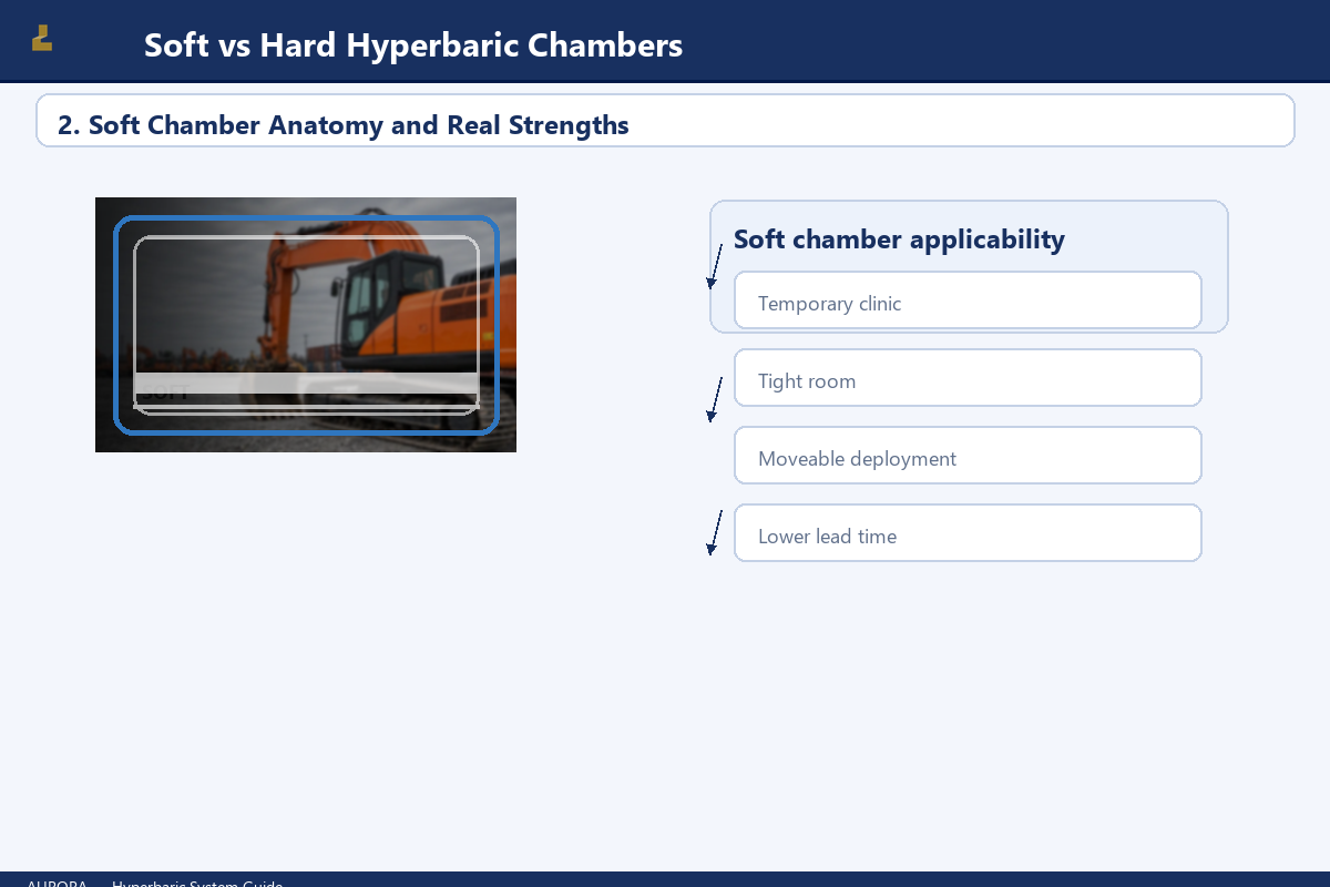 2. Soft Chamber Anatomy and Real Strengths