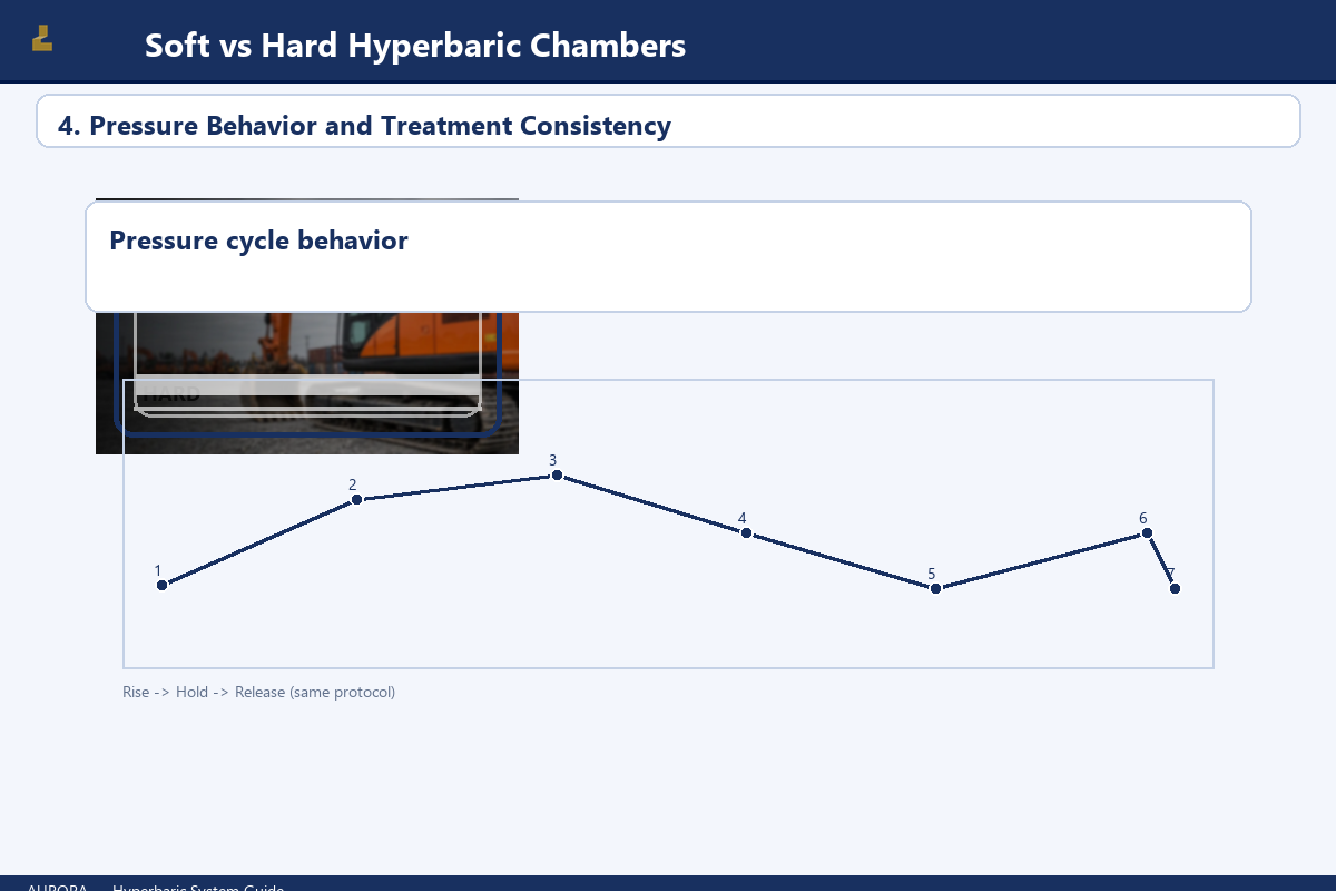 4. Pressure Behavior and Treatment Consistency