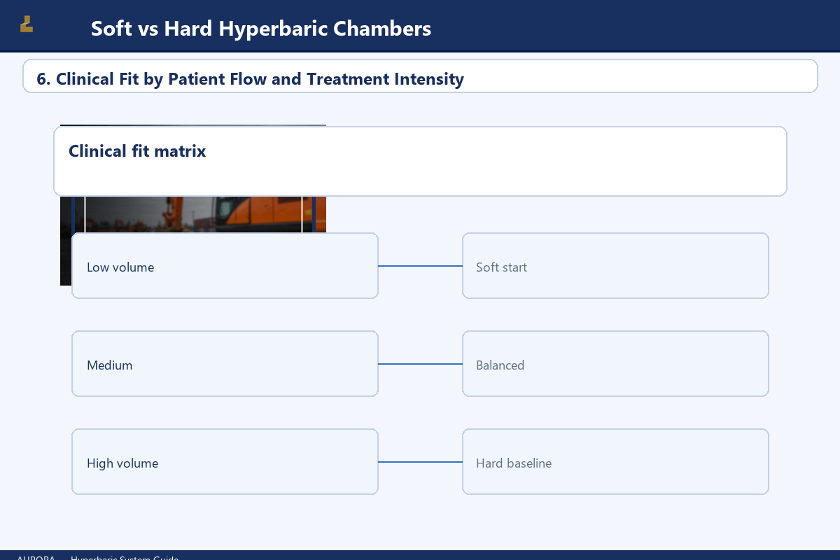 6. Clinical Fit by Patient Flow and Treatment Intensity