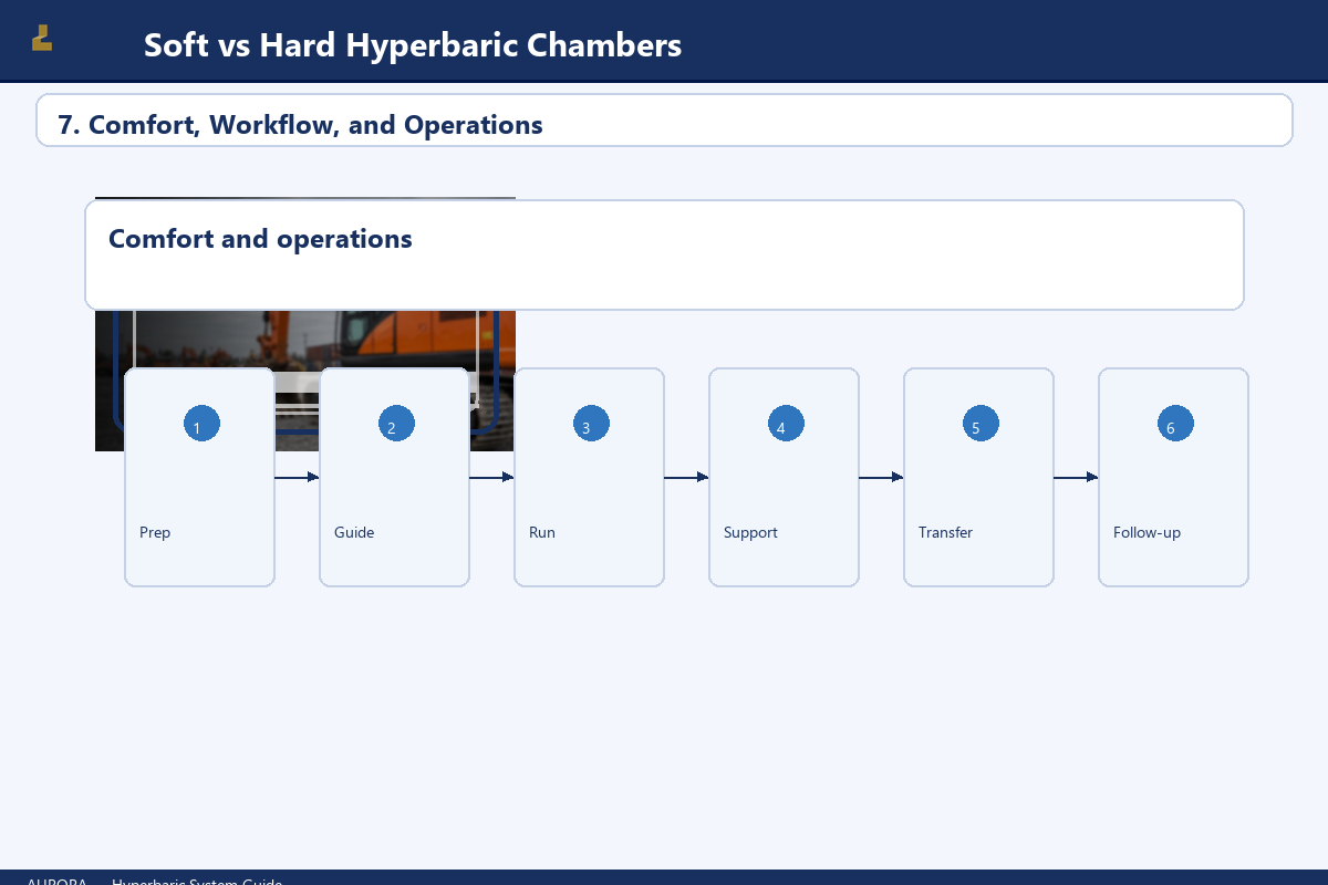7. Comfort, Workflow, and Operations