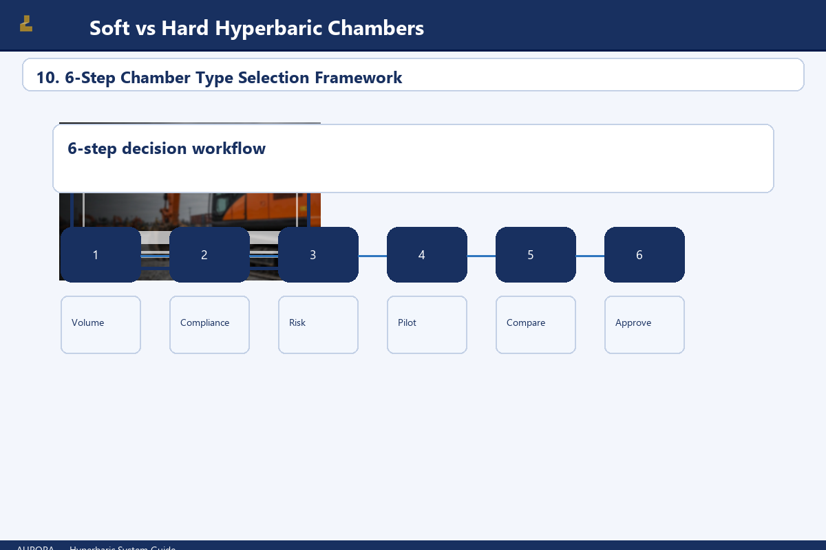 10. 6-Step Chamber Type Selection Framework
