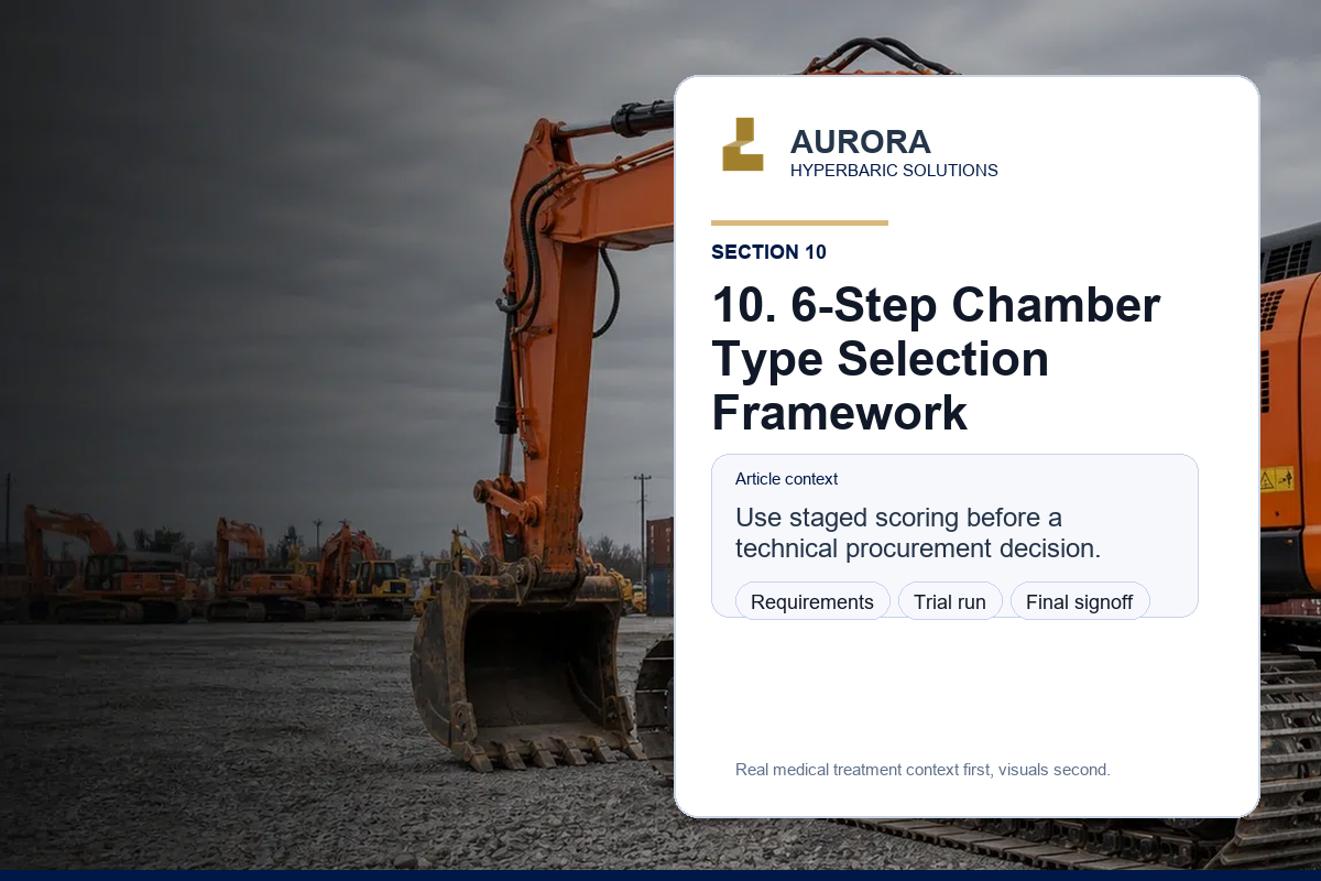 10. 6-Step Chamber Type Selection Framework